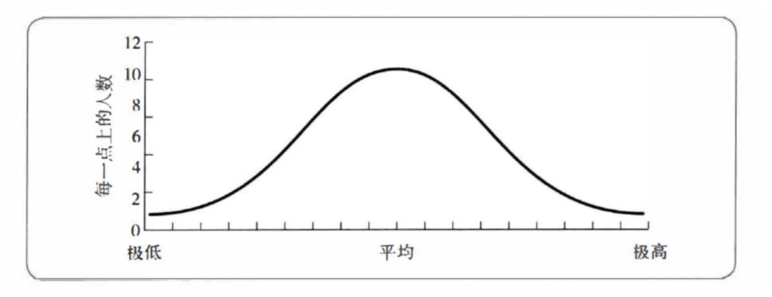 特质学说