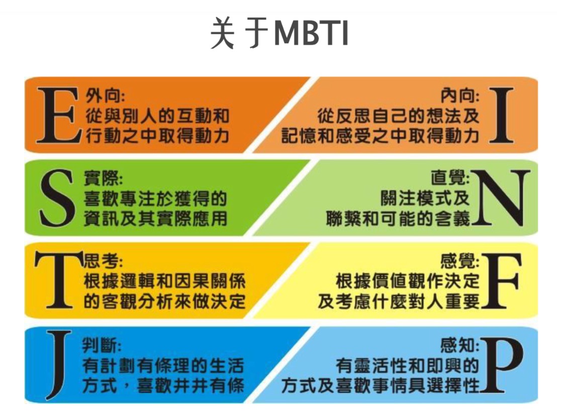 MBTI测试与荣格人格理论：深度对比分析