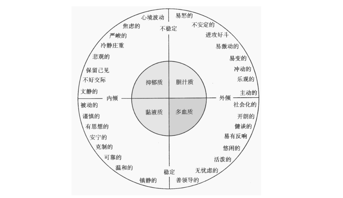 【专业科普】什么是人格？什么是性格？人格测试与性格测试详解